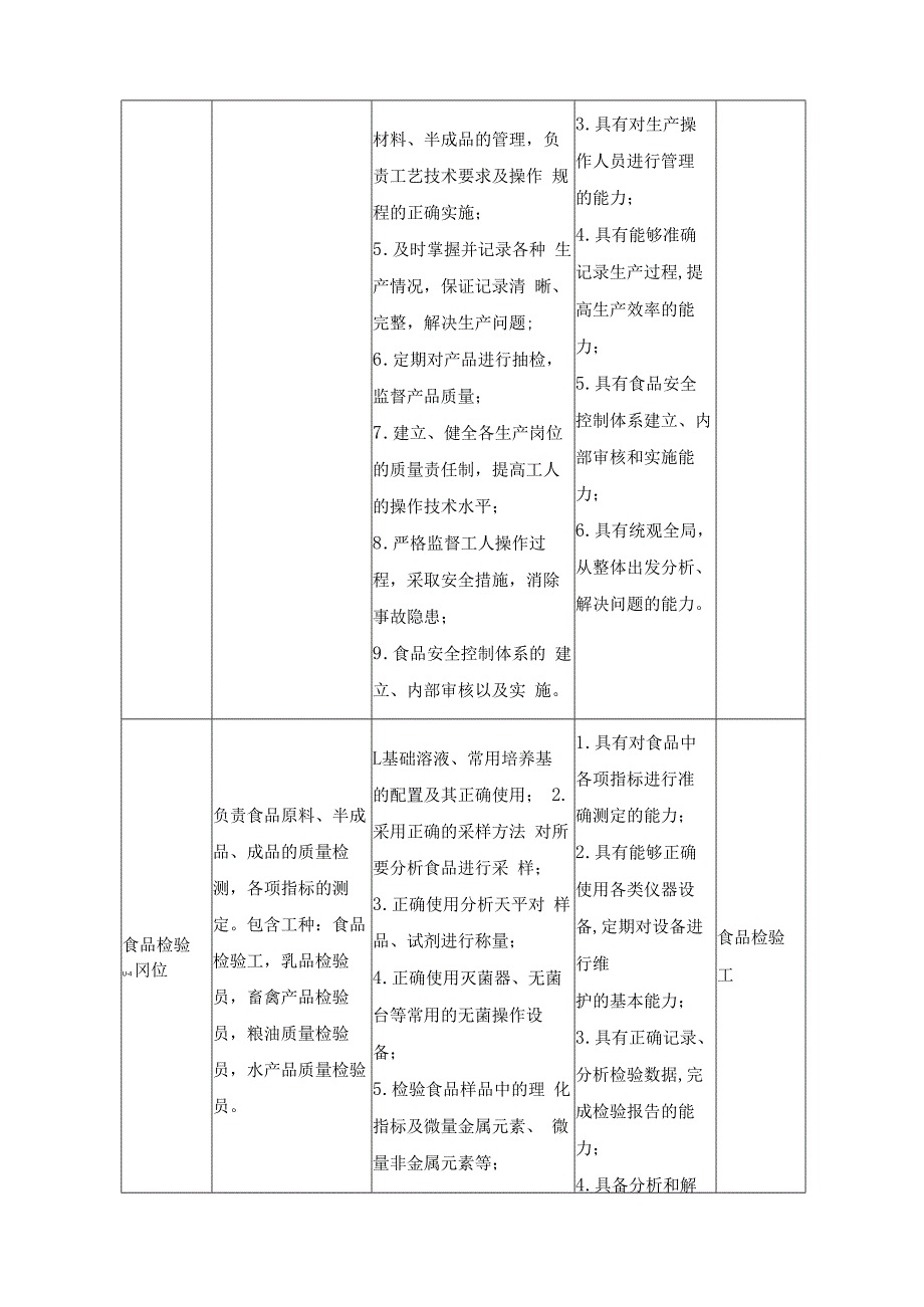 人才培养模式和课程体系改革调研分析报告.docx_第3页