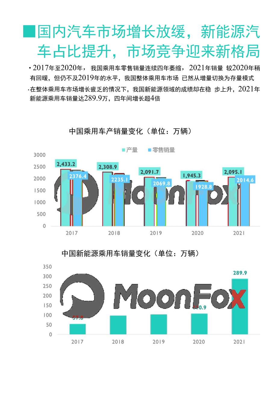 2022年汽车行业数字化营销趋势洞察报告.docx_第3页