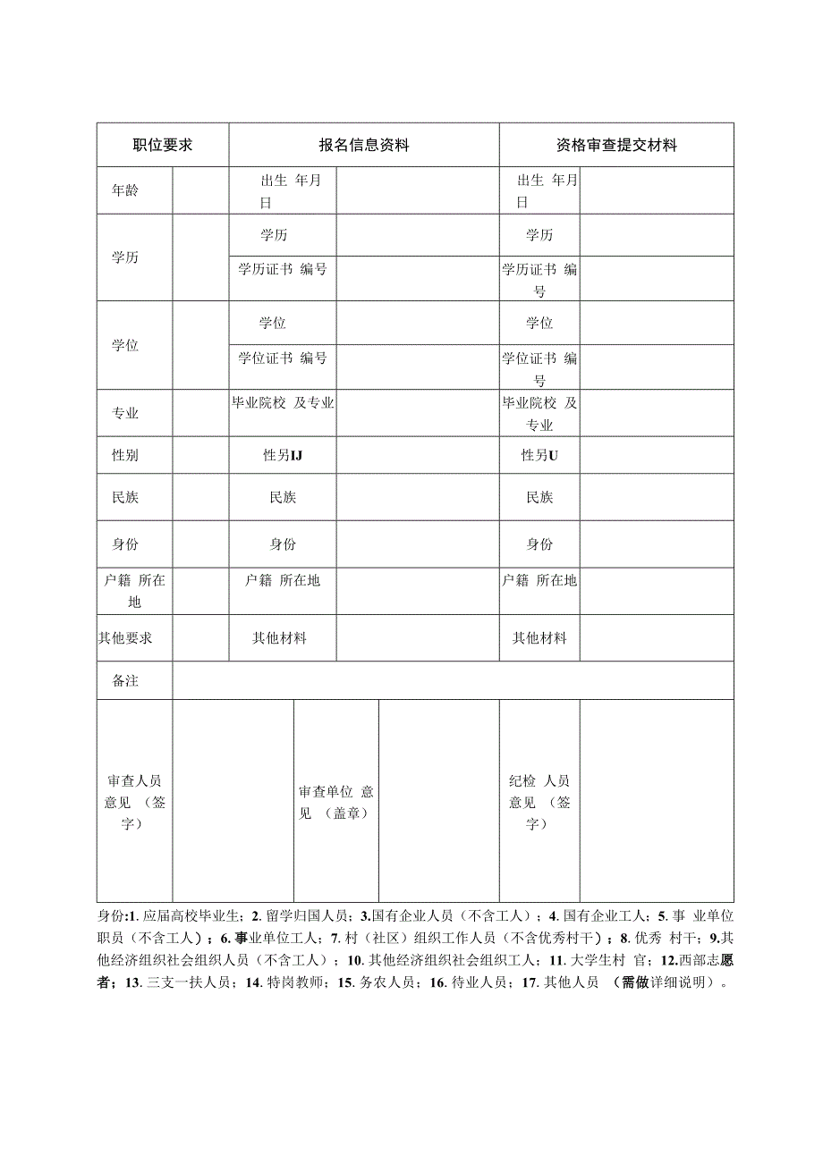 2014年公务员考试录用资格审查情况表.docx_第2页