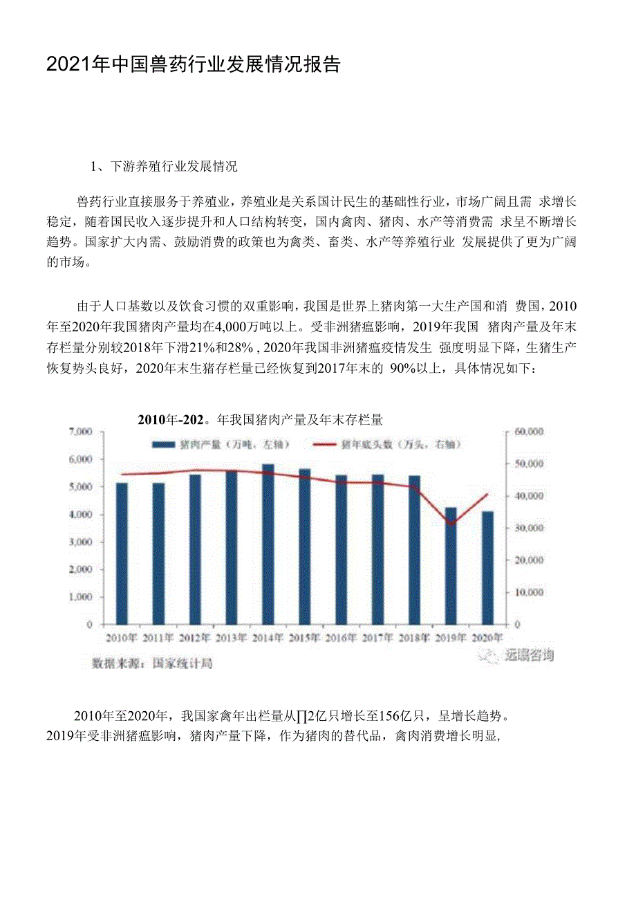 2021年中国兽药行业发展情况报告.docx_第1页