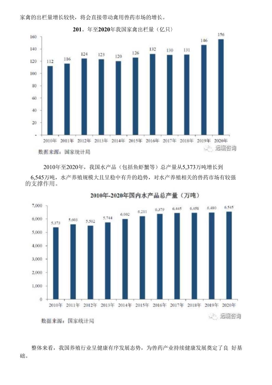 2021年中国兽药行业发展情况报告.docx_第2页