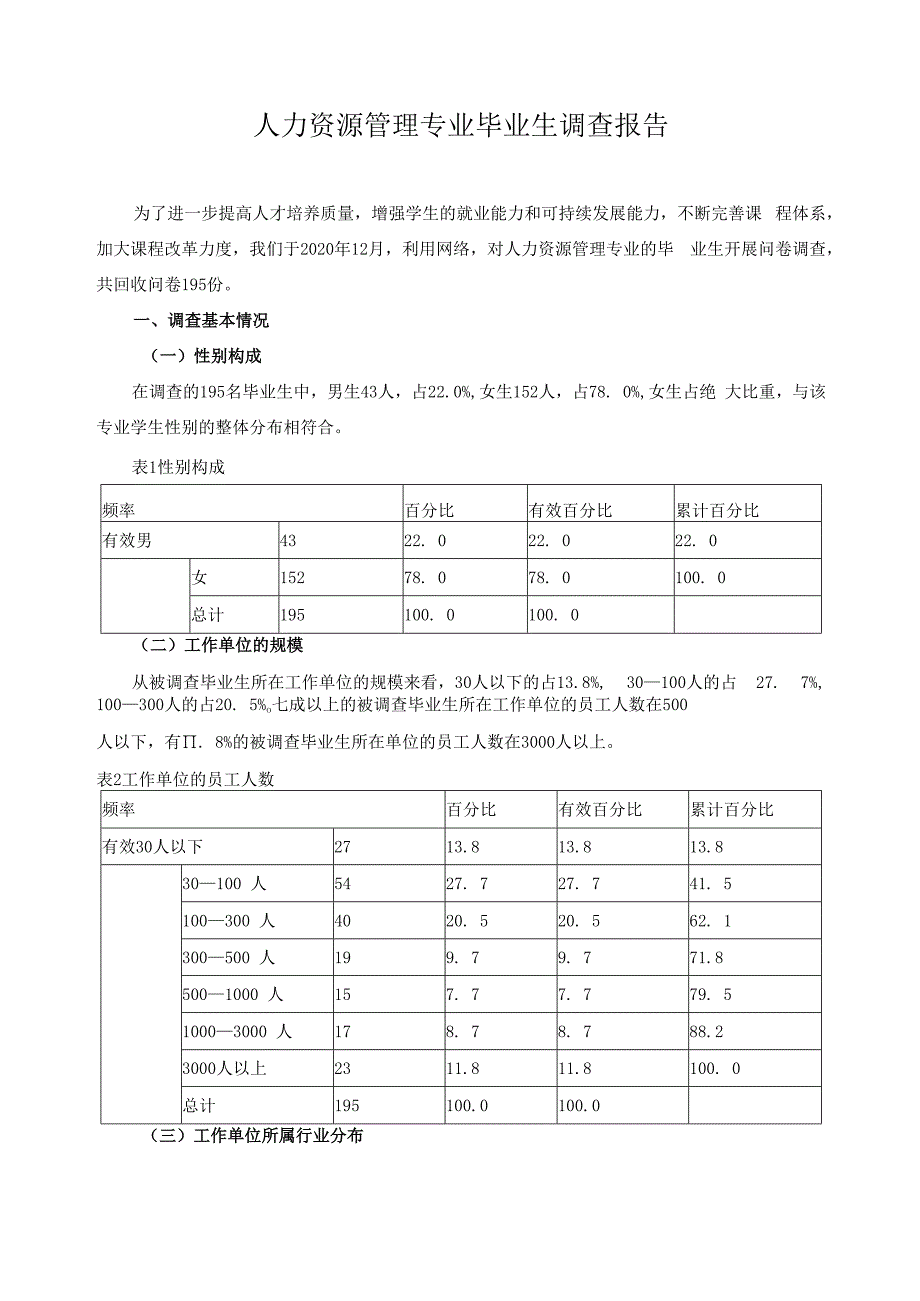 人力资源管理专业毕业生调查报告.docx_第1页