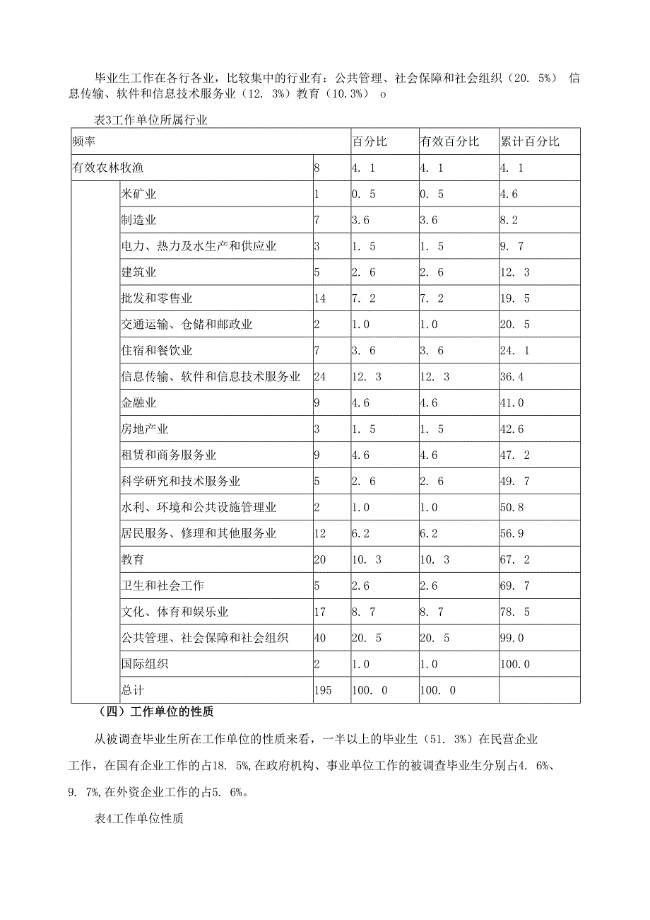 人力资源管理专业毕业生调查报告.docx_第2页