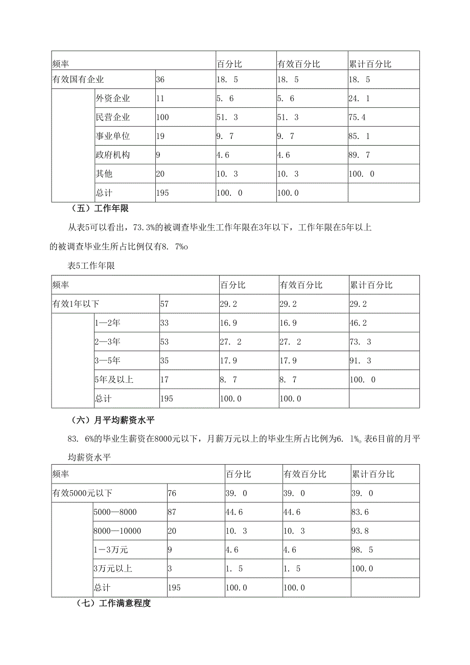 人力资源管理专业毕业生调查报告.docx_第3页