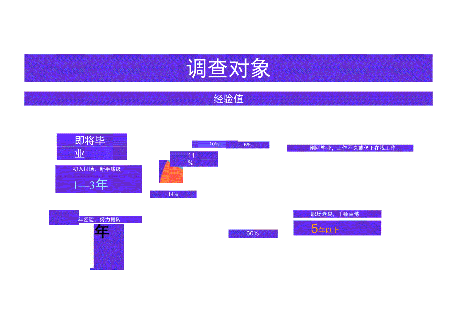 2022后疫情时代的就业趋势.docx_第2页