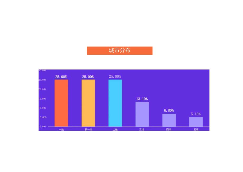 2022后疫情时代的就业趋势.docx_第3页