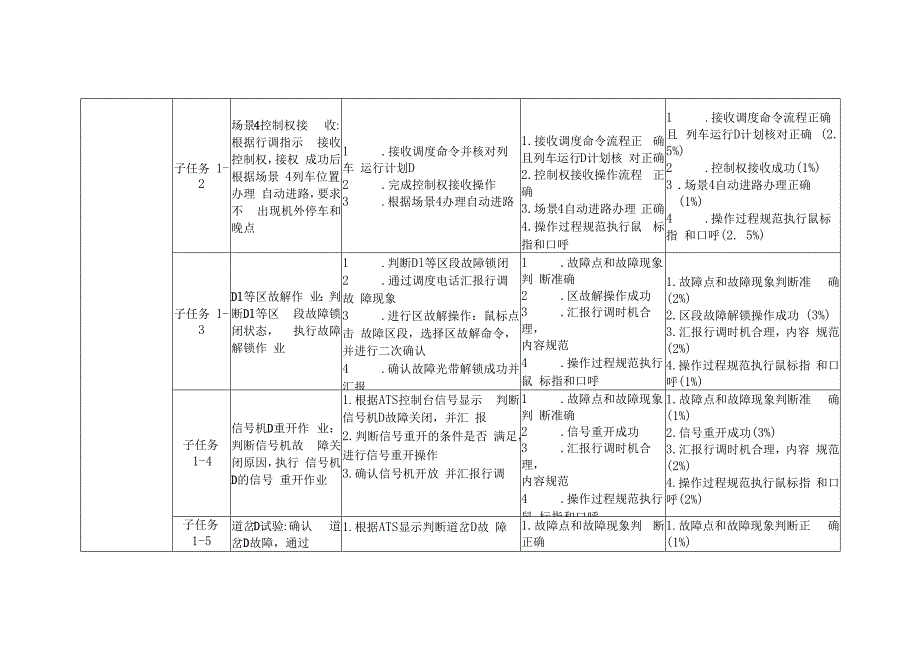 全国职业大赛（中职）ZZ014城市轨道交通运营与维护赛题第4套.docx_第2页