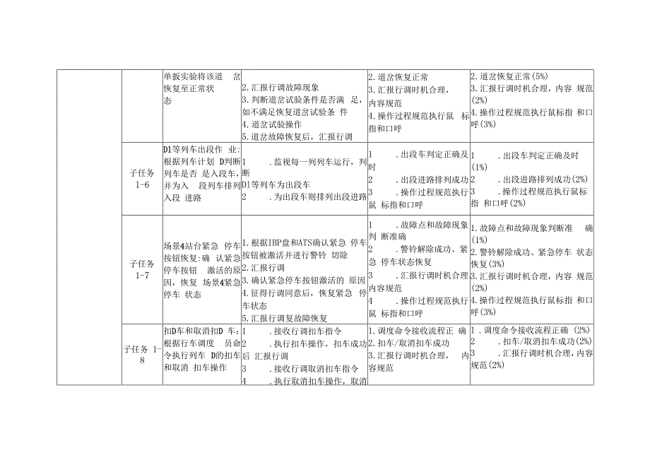 全国职业大赛（中职）ZZ014城市轨道交通运营与维护赛题第4套.docx_第3页