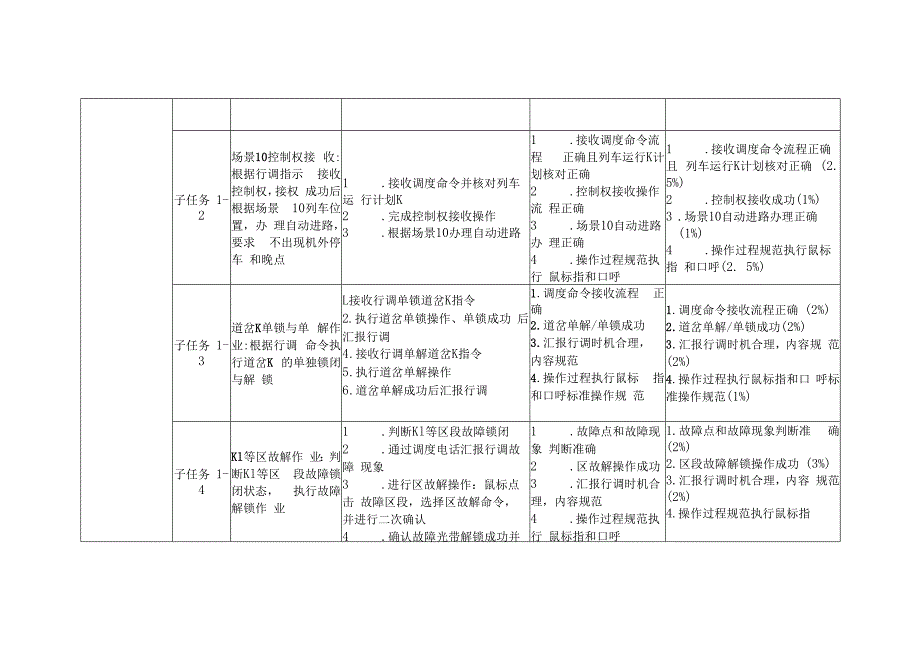 全国职业大赛（中职）ZZ014城市轨道交通运营与维护赛题第10套.docx_第2页