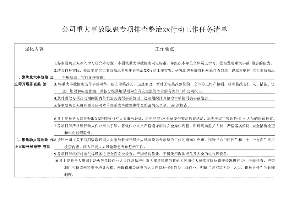 公司重大事故隐患专项排查整治行动工作任务清单.docx_第1页