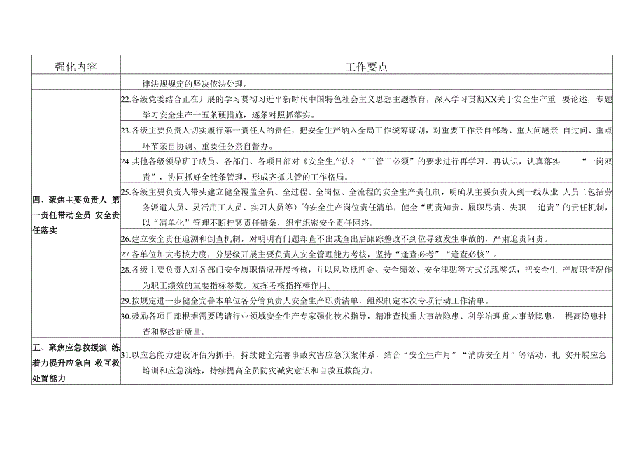 公司重大事故隐患专项排查整治行动工作任务清单.docx_第3页