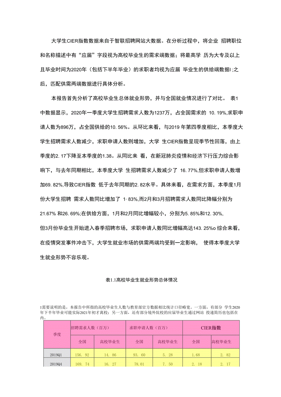 2020年中国大学生就业力报告.docx_第2页