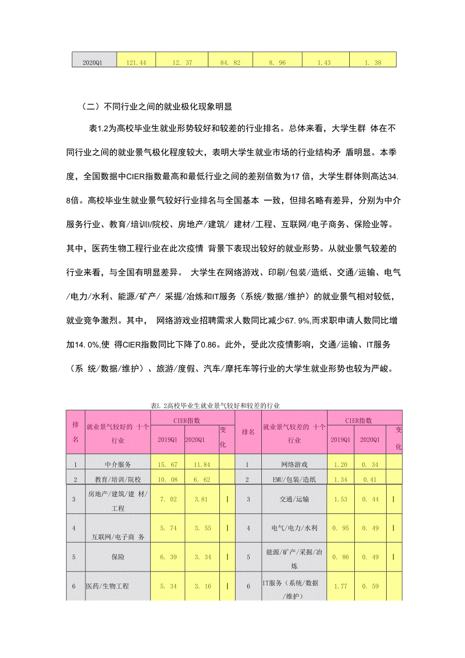 2020年中国大学生就业力报告.docx_第3页