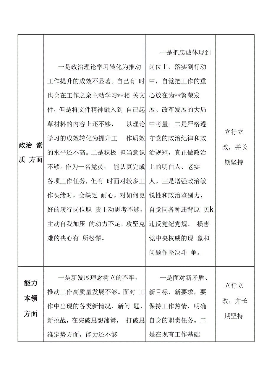 2023年第二批主题教育检视查摆问题清单60条范文.docx_第2页