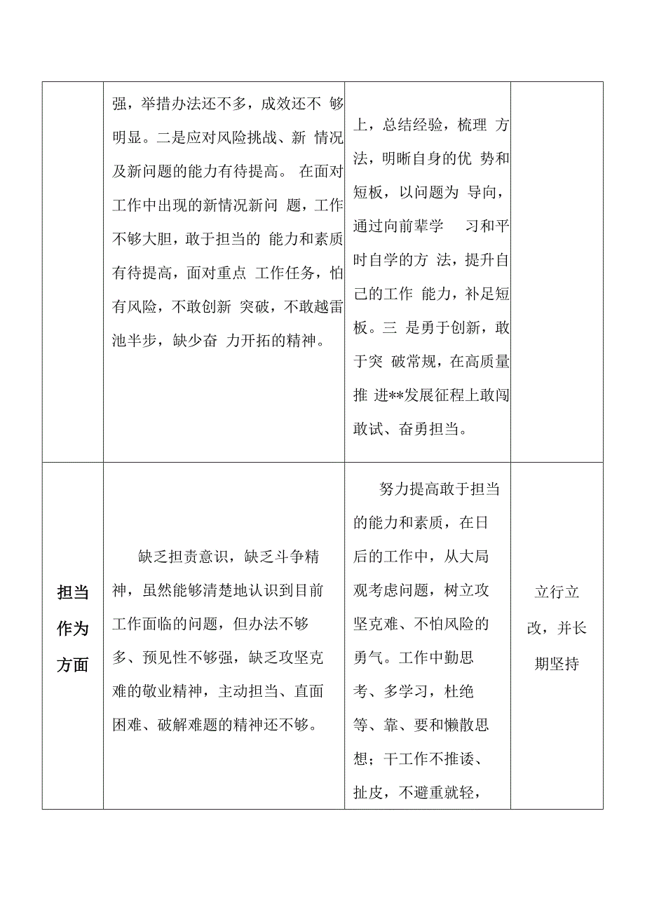 2023年第二批主题教育检视查摆问题清单60条范文.docx_第3页