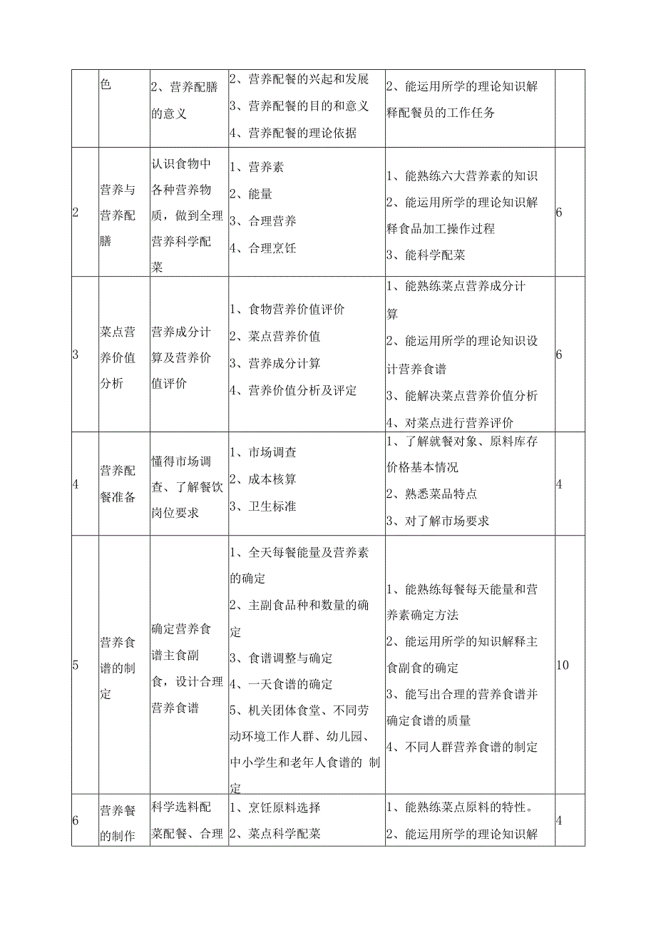 《营养配膳》课程课程标准.docx_第2页