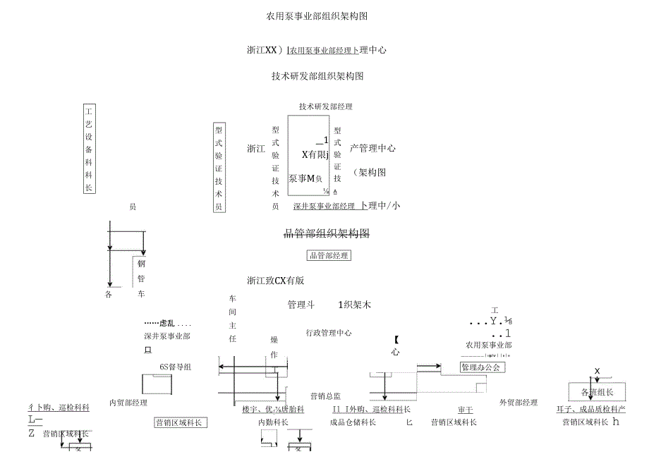 中型企业组织架构图.docx_第2页