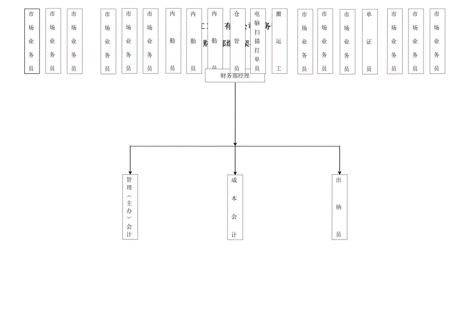 中型企业组织架构图.docx_第3页