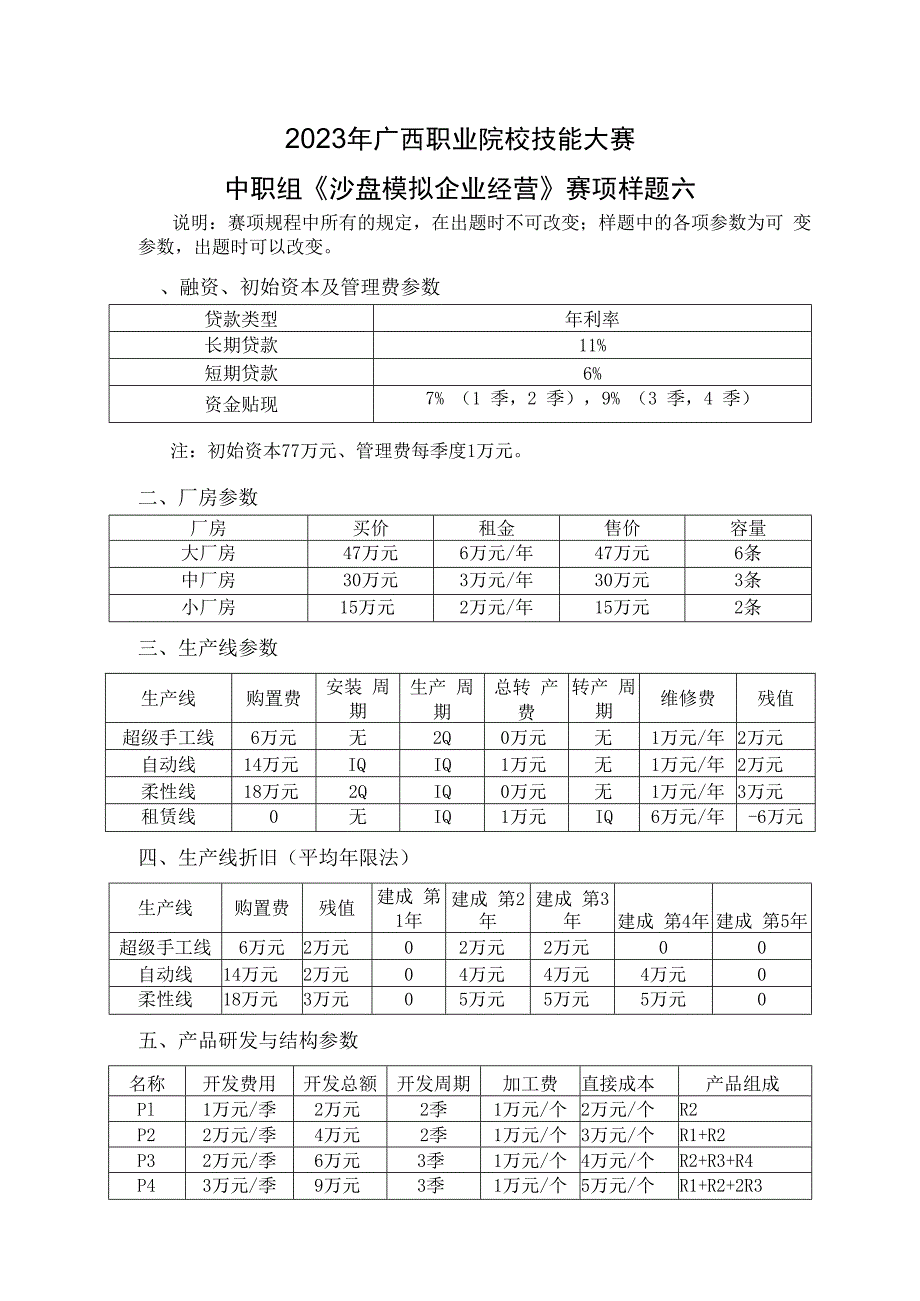 2023年广西职业院校技能大赛中职组《沙盘模拟企业经营》赛项样题6.docx_第1页