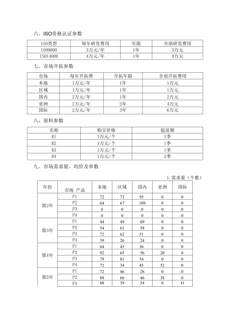 2023年广西职业院校技能大赛中职组《沙盘模拟企业经营》赛项样题6.docx_第2页