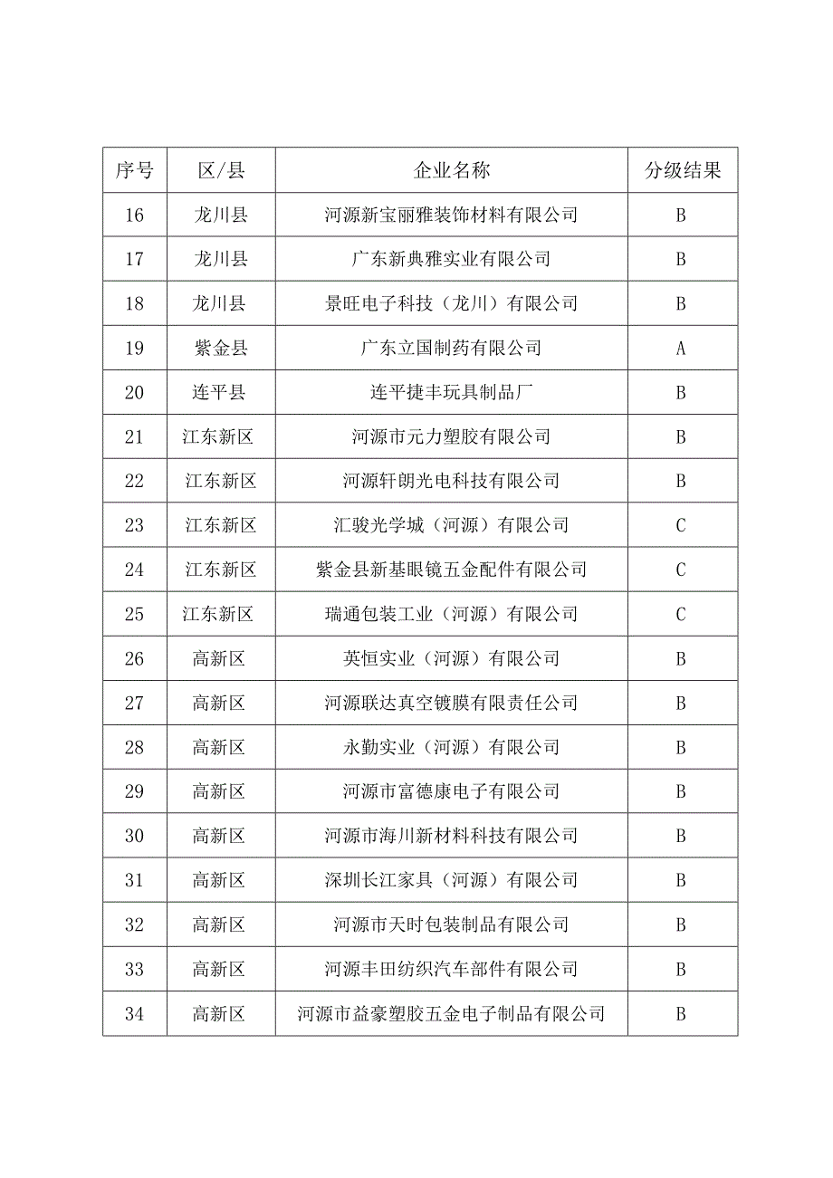 上网信息公开保密审查表.docx_第2页