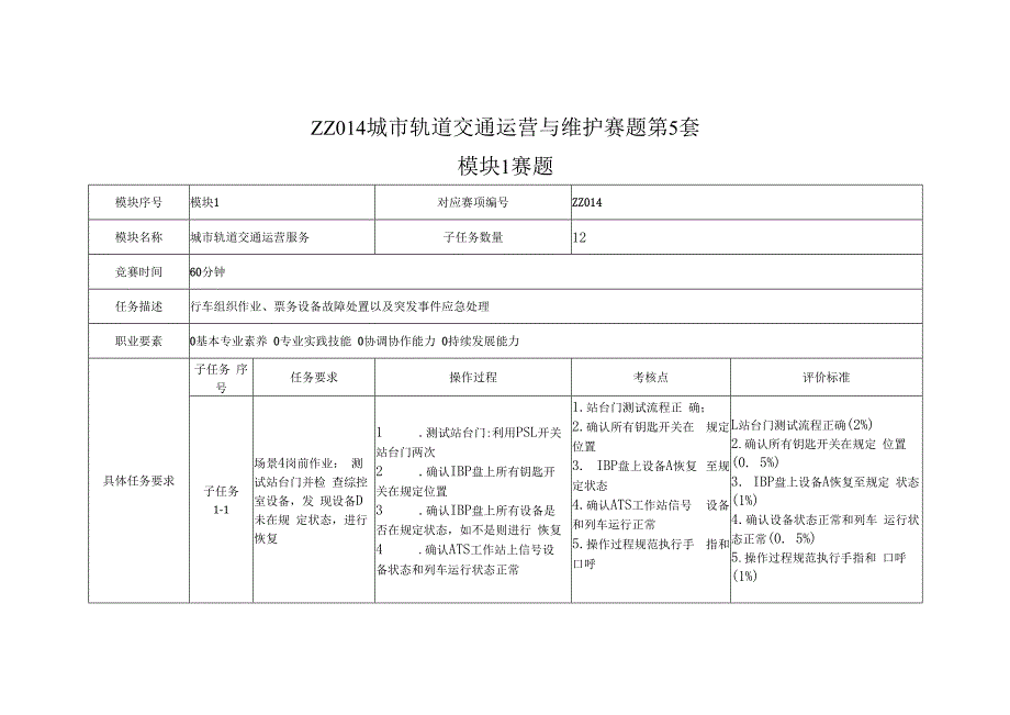 全国职业大赛（中职）ZZ014城市轨道交通运营与维护赛题第5套.docx_第1页