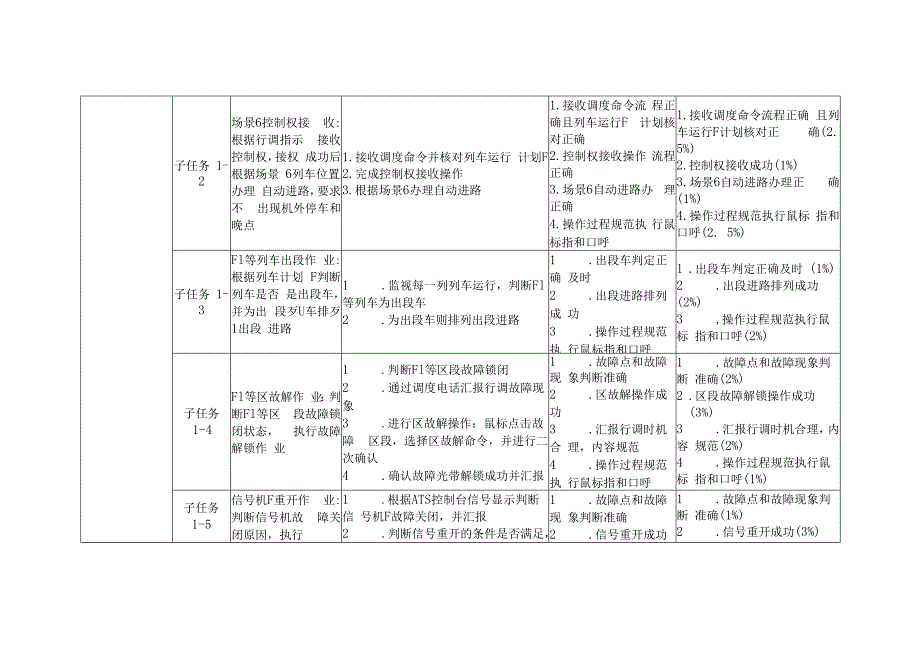 全国职业大赛（中职）ZZ014城市轨道交通运营与维护赛题第6套.docx_第2页