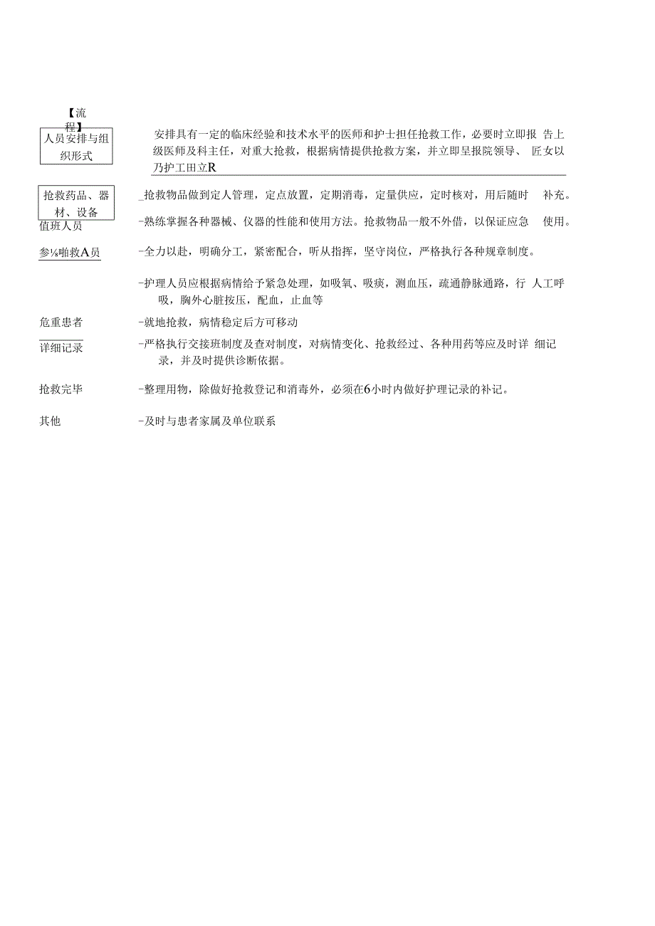 危重患者抢救制度.docx_第2页