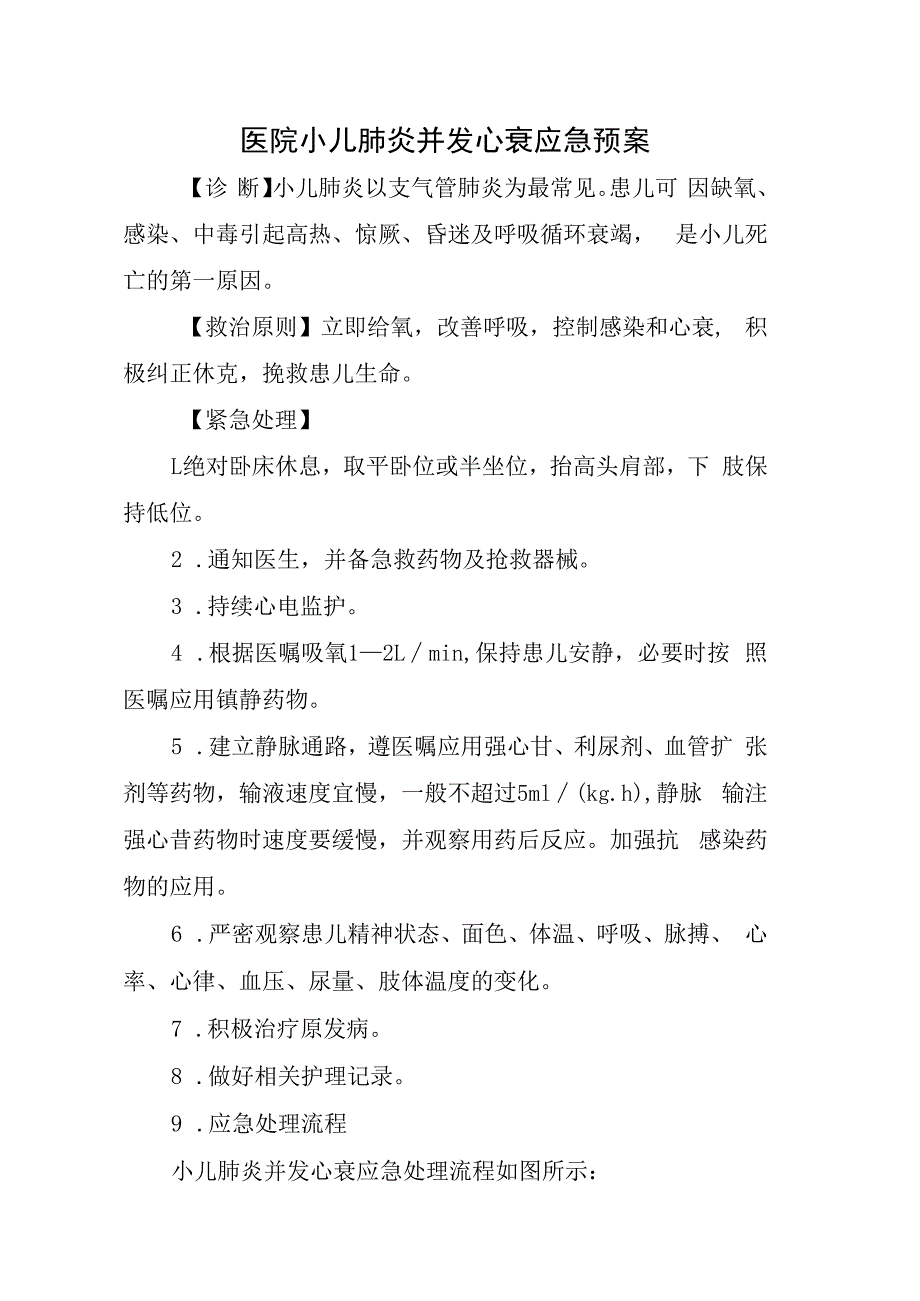 医院小儿肺炎并发心衰应急预案.docx_第1页