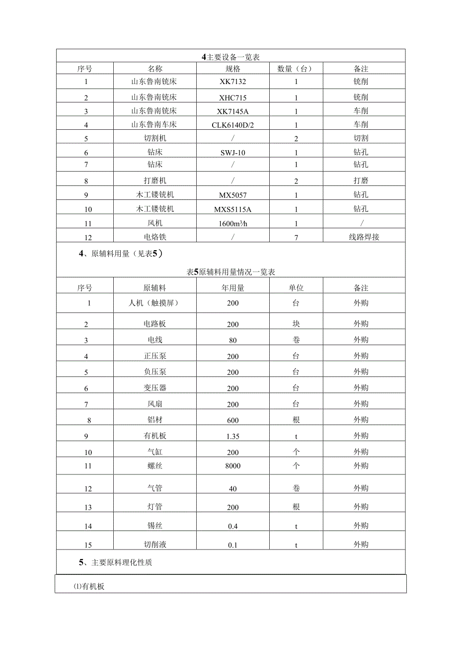 南昌瑞弗尤斯设备有限公司年产200台机电产品项目环境影响报告.docx_第3页