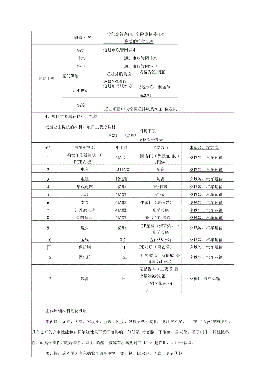 南昌比亚迪电子部品件有限公司年产4亿支智能移动终端摄像头模组产业化项目环境影响报告.docx_第3页