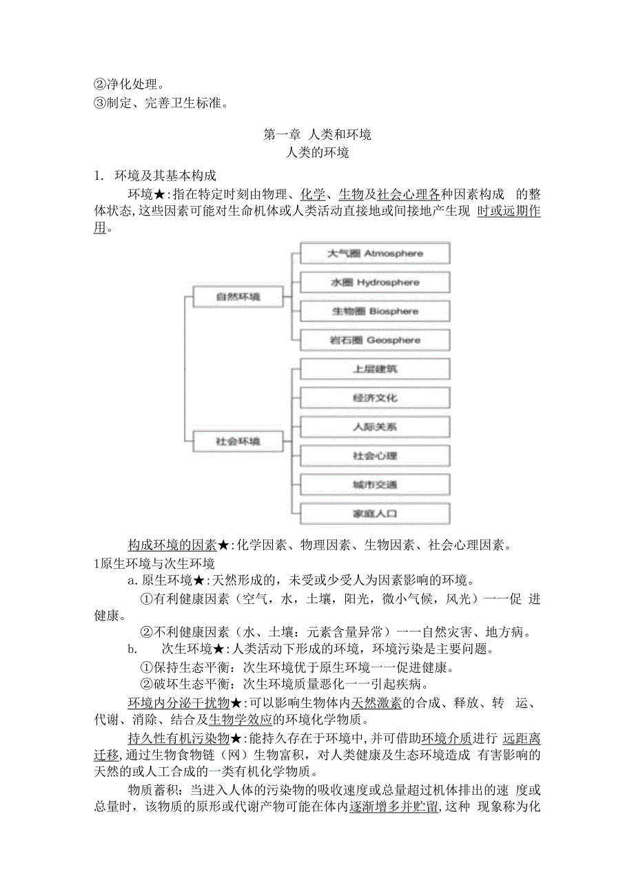 卫生学知识点（上）（绪论、第一章人类和环境、第二章生活和环境健康）.docx_第2页