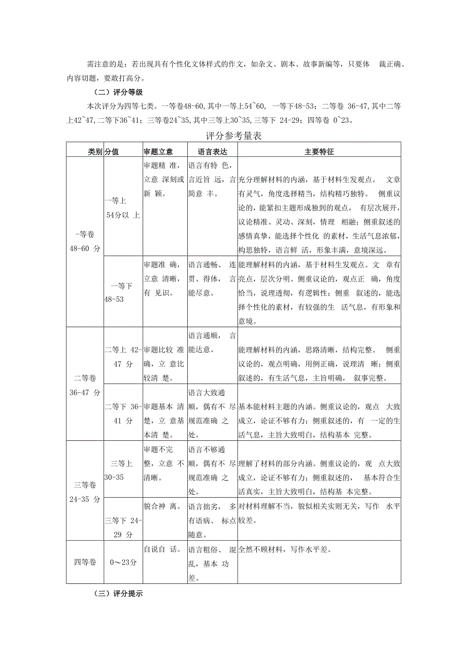 南通一模作文评分细则.docx_第2页