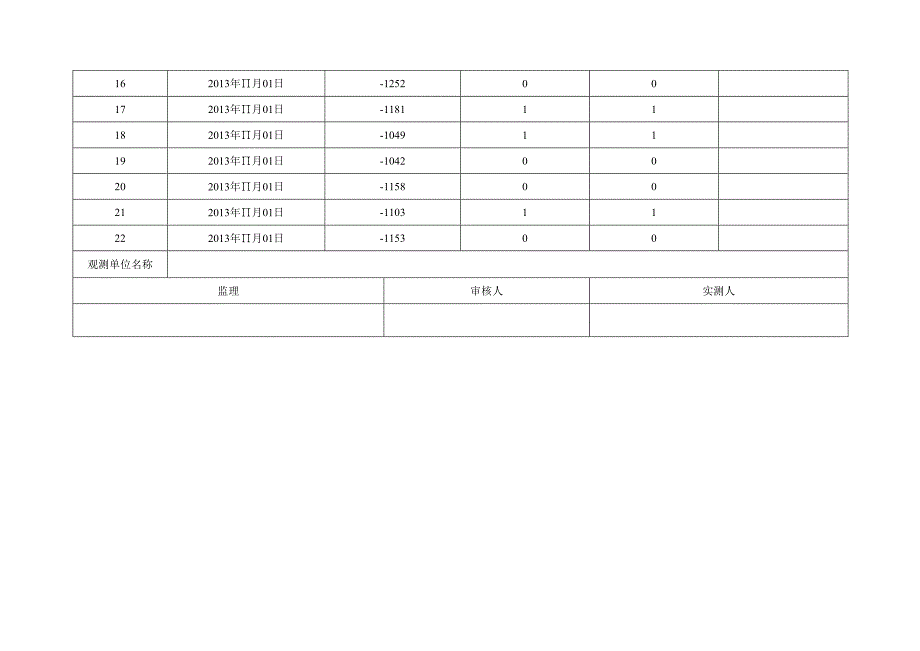 基坑变形沉降观测表.docx_第2页