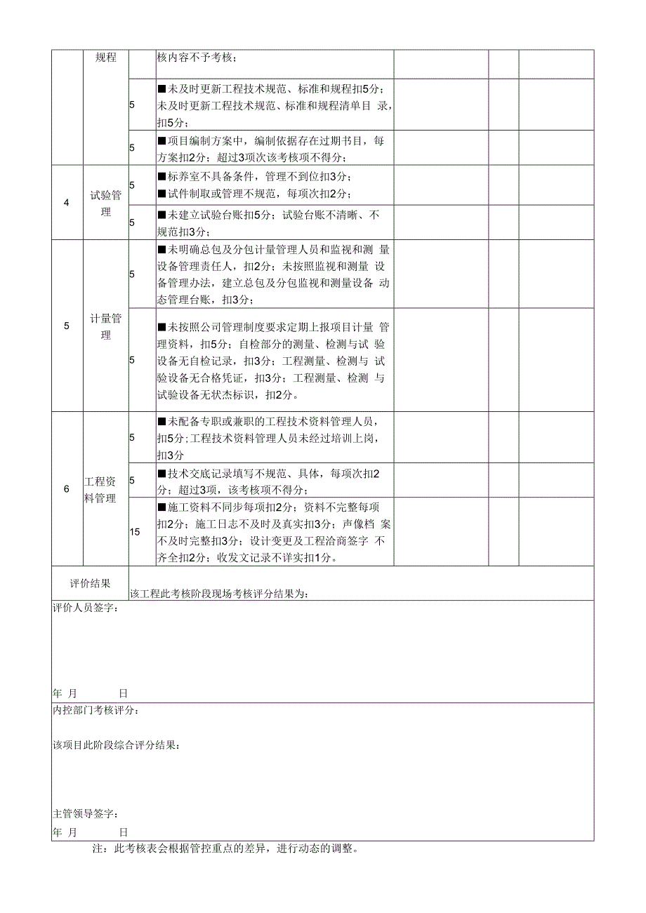 工程阶段生产履约达标考核技术管理评分表.docx_第2页