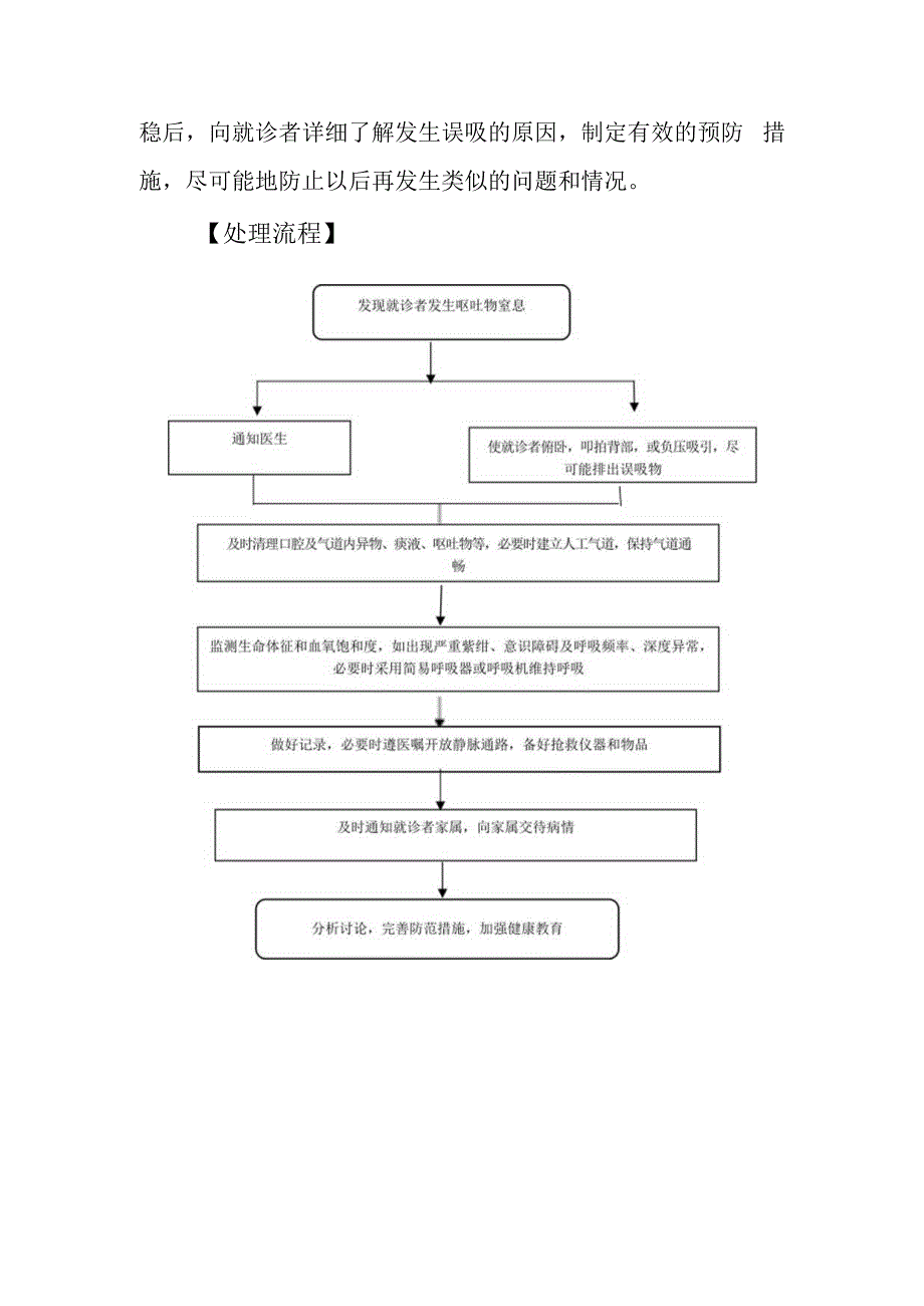 就诊者发生呕吐物窒息的应急预案及处理流程.docx_第2页