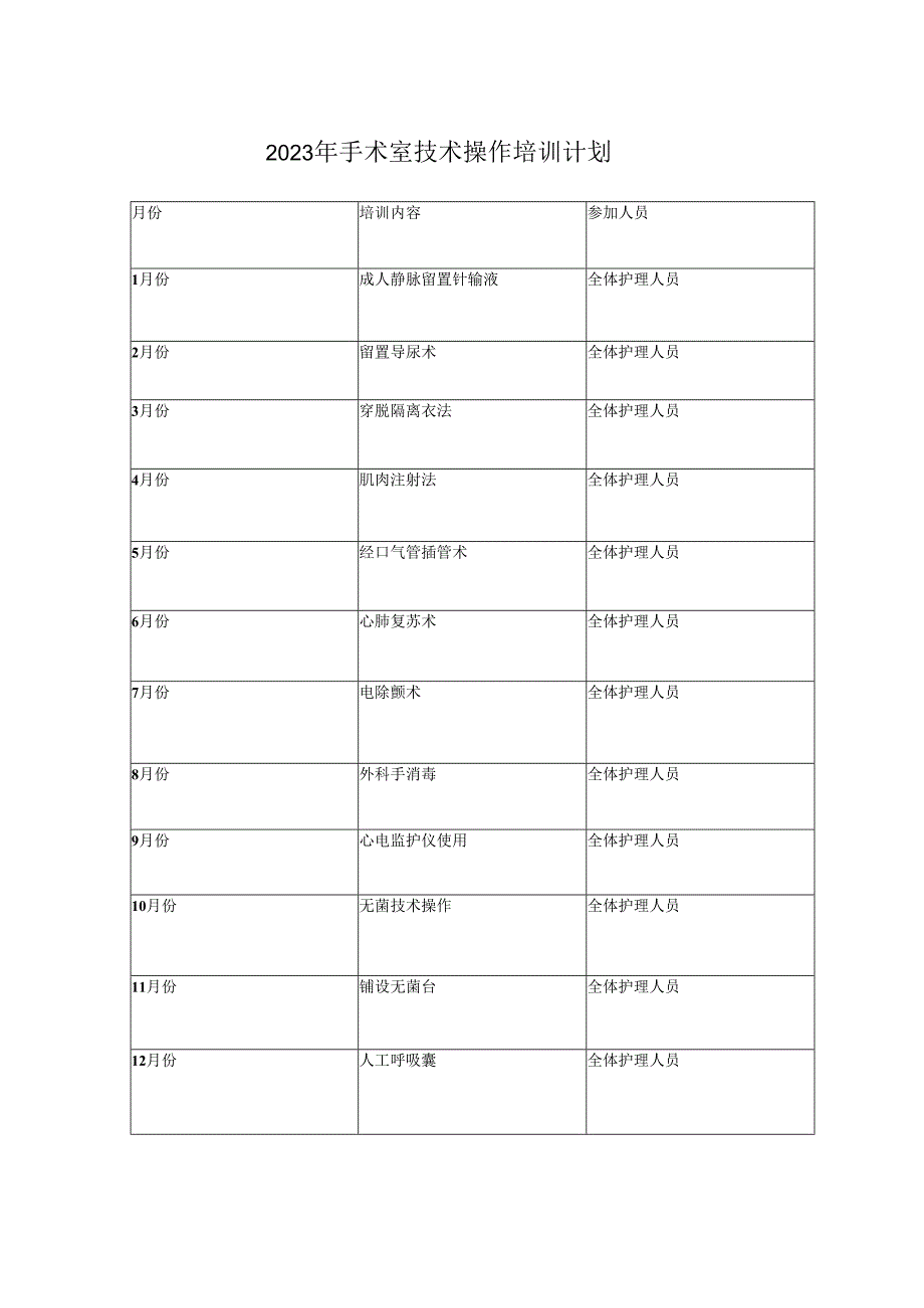 外科手消毒培训纪录资料.docx_第2页