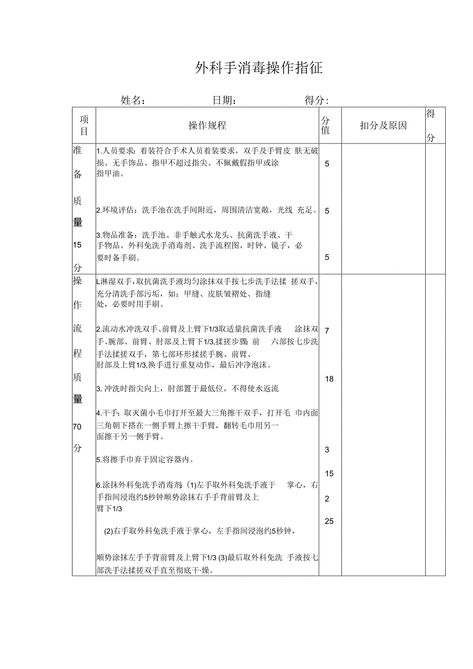 外科手消毒操作指征.docx_第1页