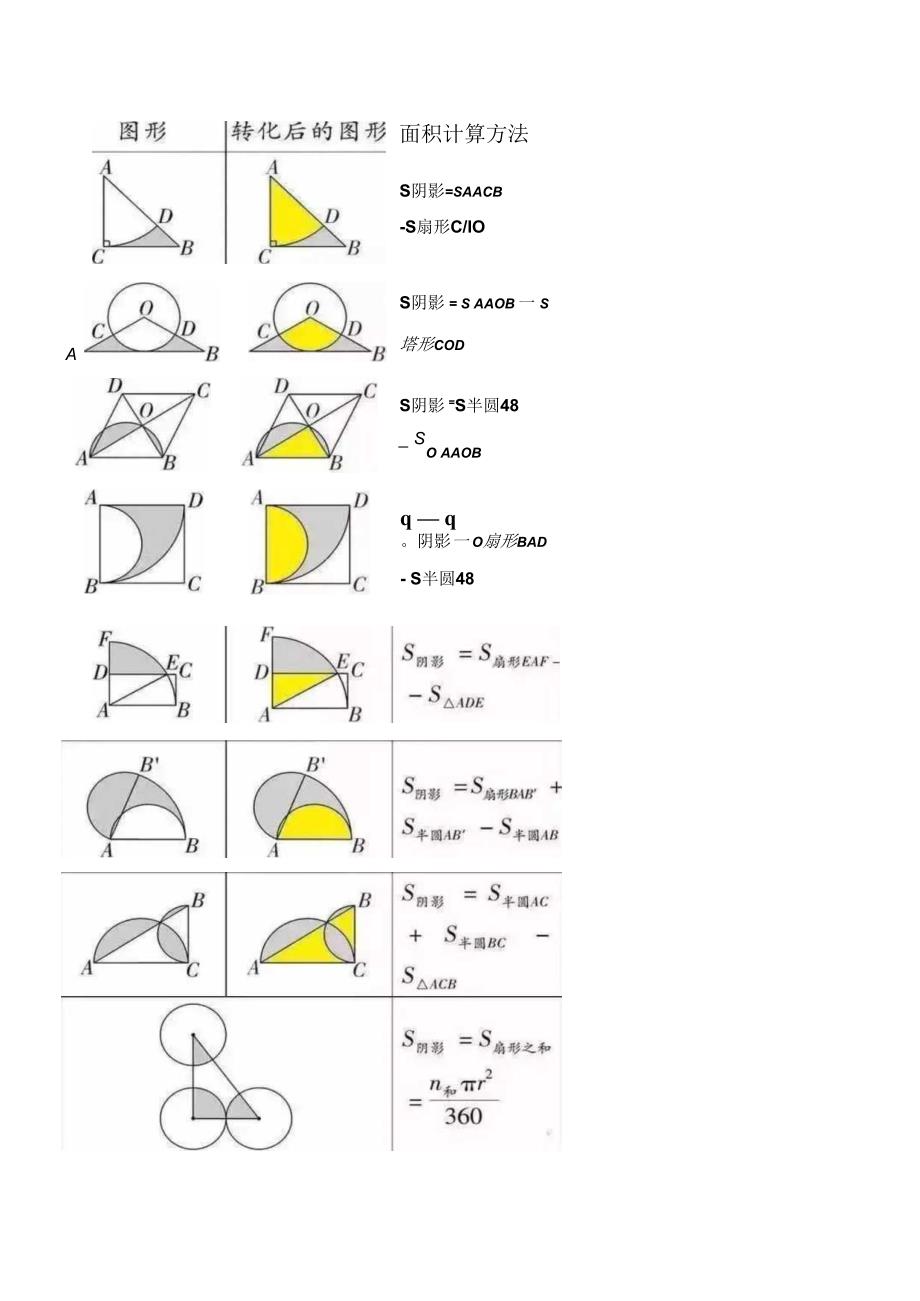 各种类型几何阴影面积计算汇总.docx_第2页