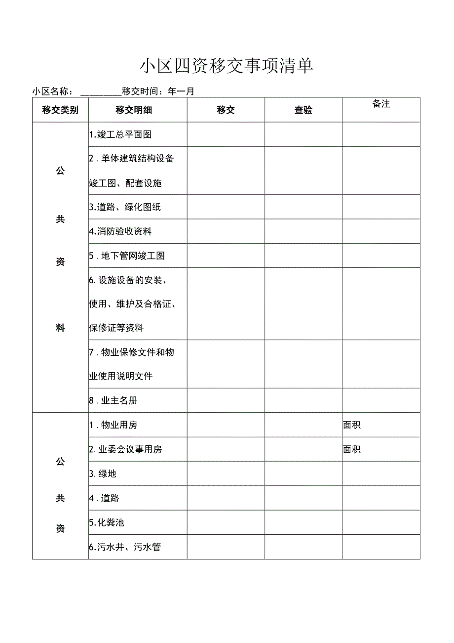 小区四资移交事项清单.docx_第1页