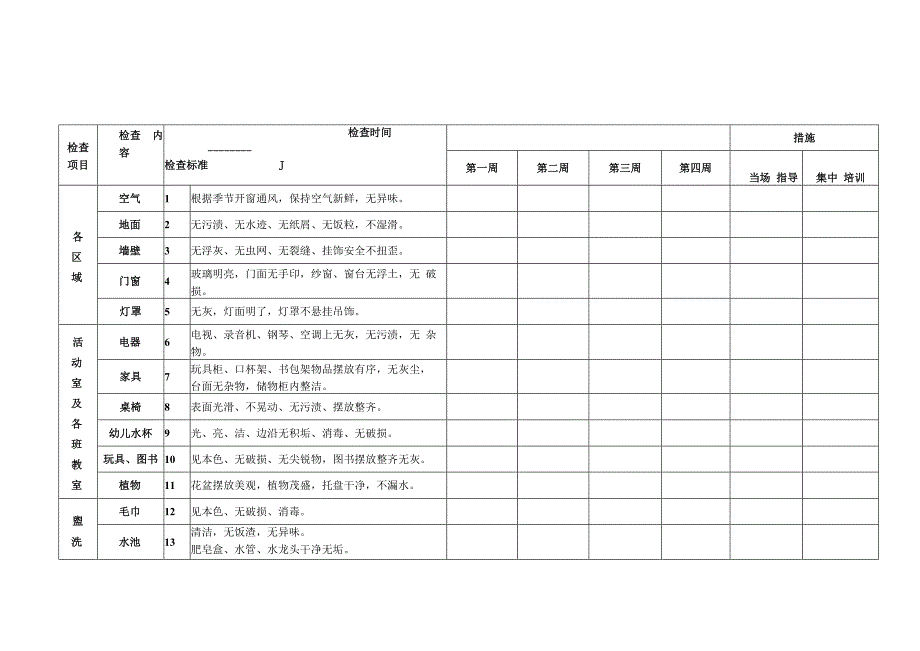 小博士卫生危险源检查表.docx_第1页