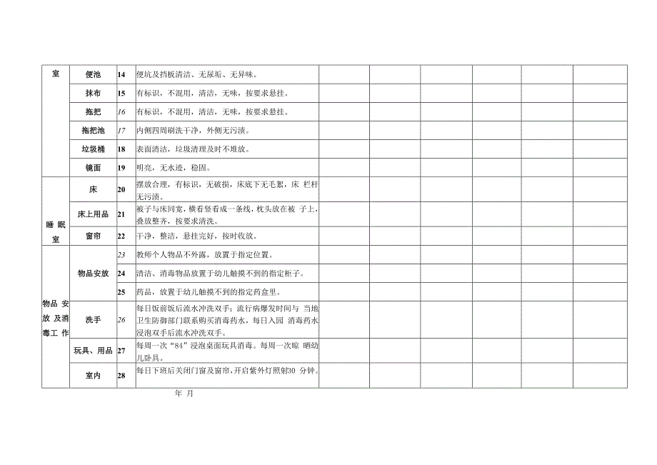 小博士卫生危险源检查表.docx_第2页