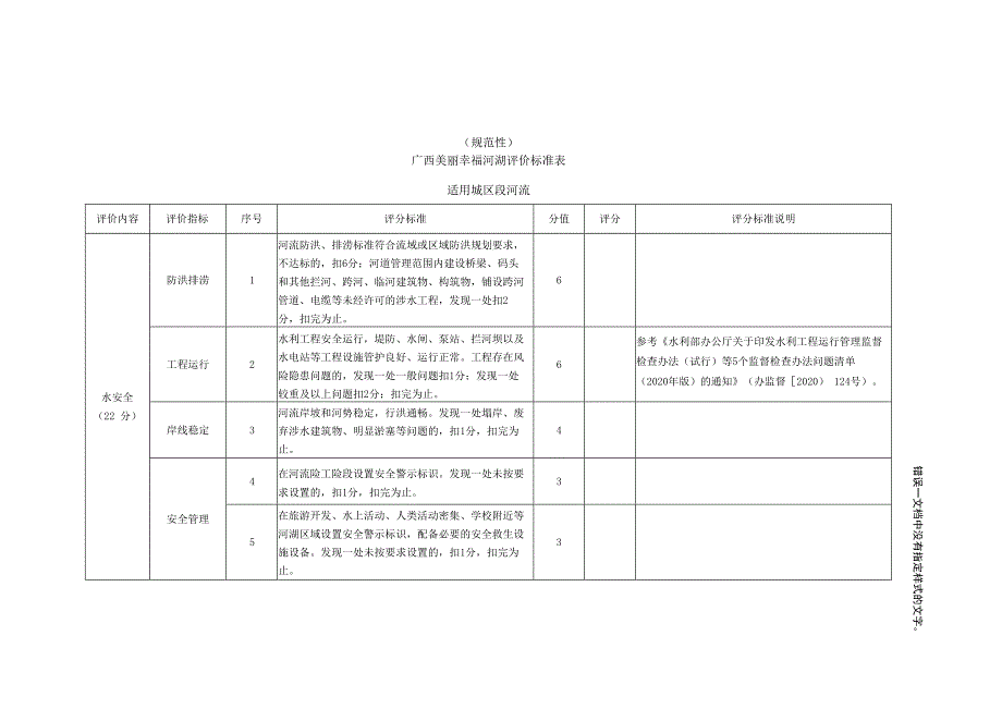 美丽幸福河湖评价标准表、准入评估表、推荐申请评定表、评价满意度问卷.docx_第1页