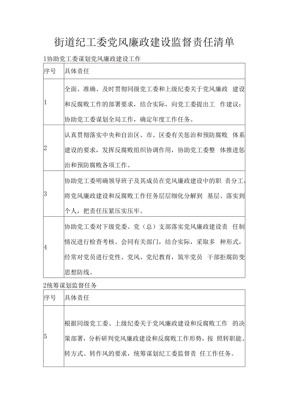 街道纪工委党风廉政建设监督责任清单.docx_第1页