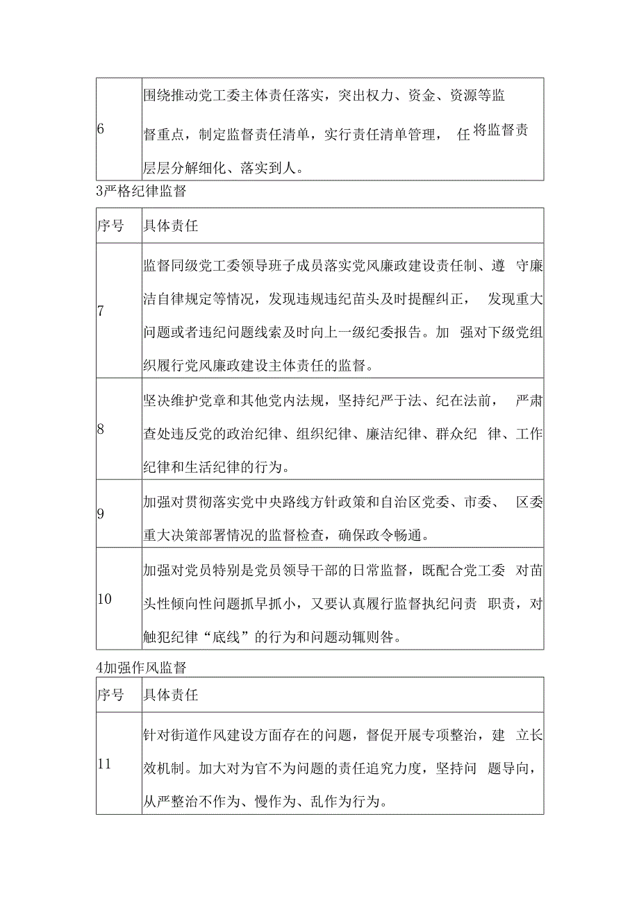 街道纪工委党风廉政建设监督责任清单.docx_第2页