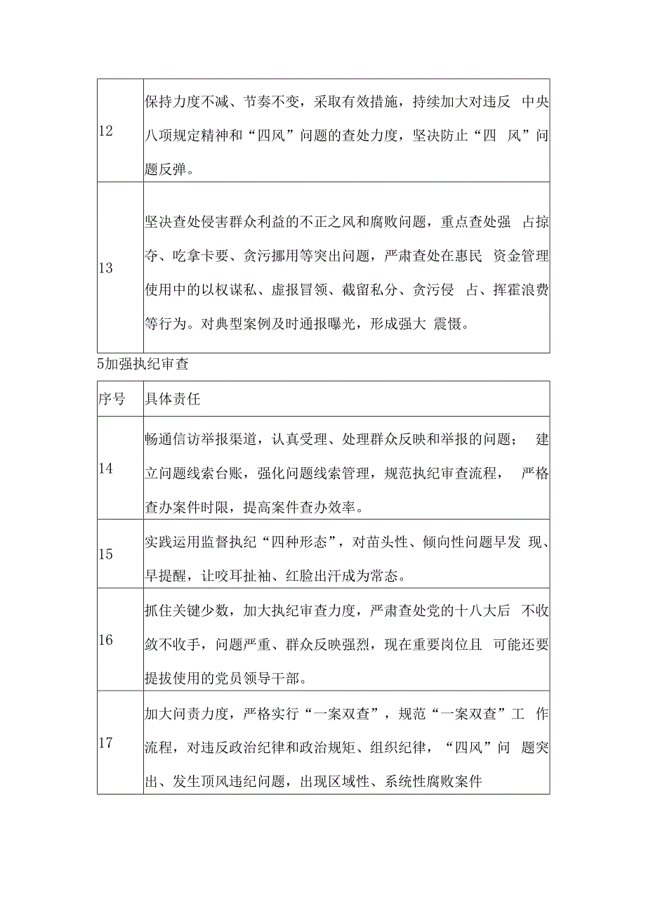 街道纪工委党风廉政建设监督责任清单.docx_第3页