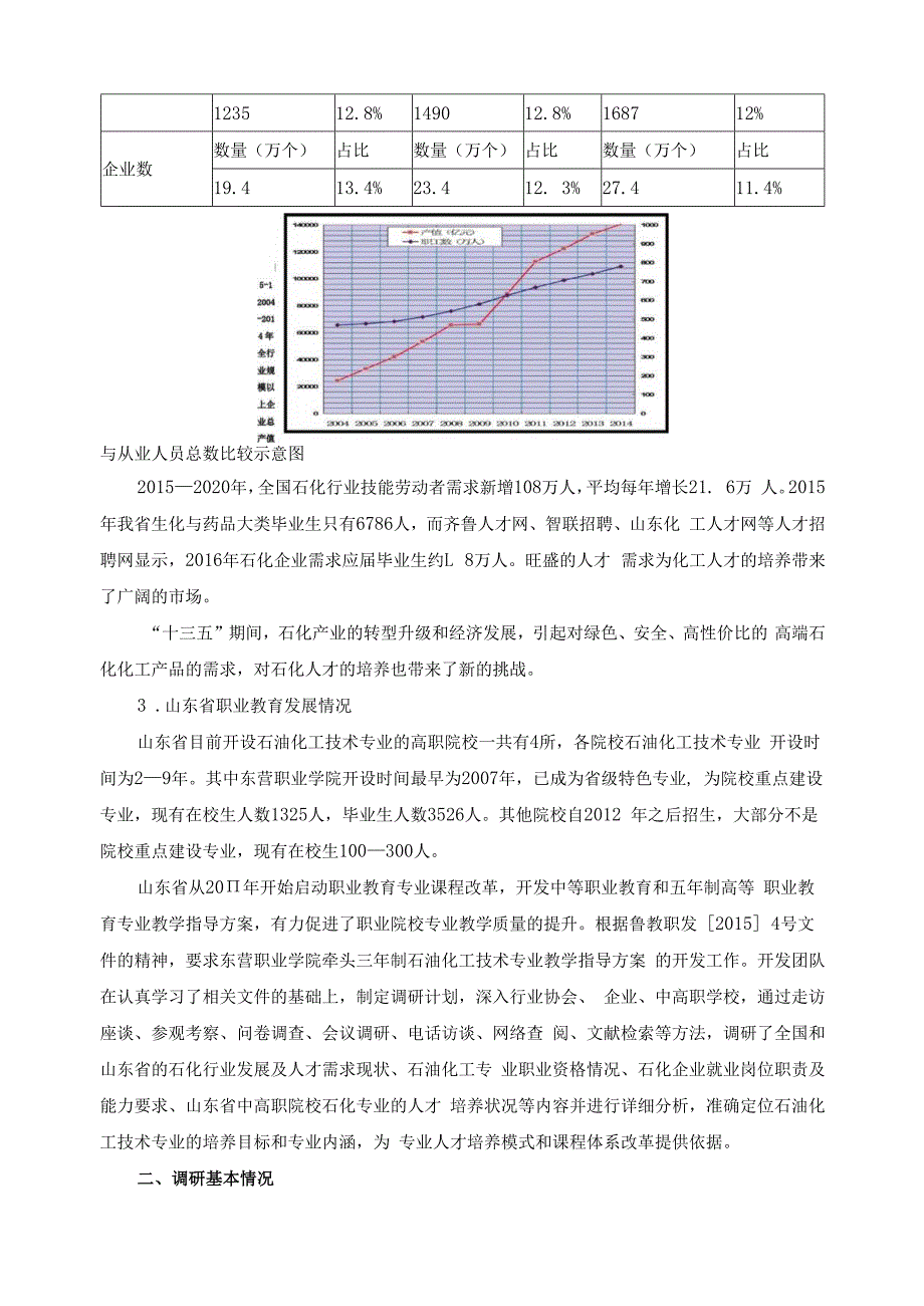 石油化工技术专业人才培养模式和课程体系改革调研分析报告.docx_第2页