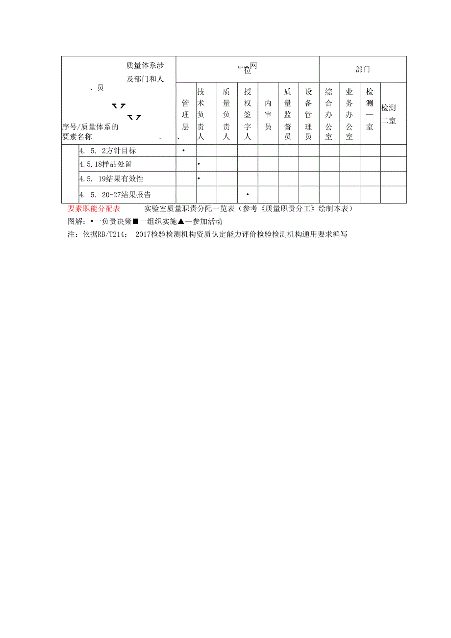 要素职能分配表.docx_第1页