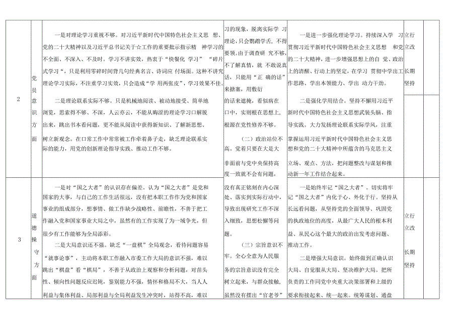 道德操守方面存在的问题及整改措施及整改目标两篇.docx_第2页