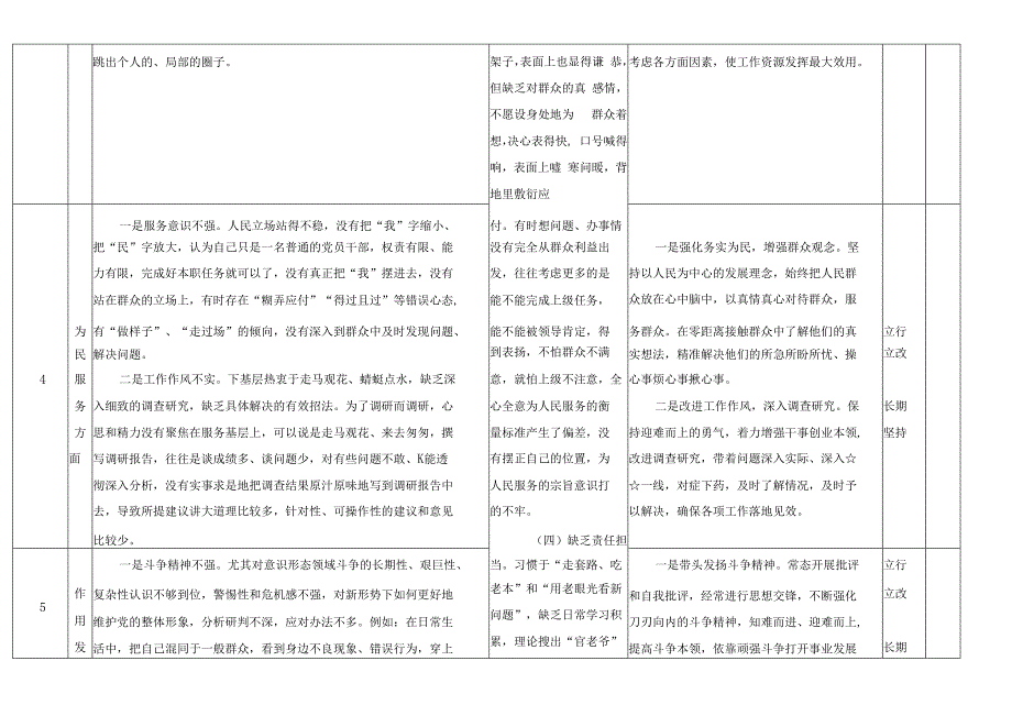 道德操守方面存在的问题及整改措施及整改目标两篇.docx_第3页